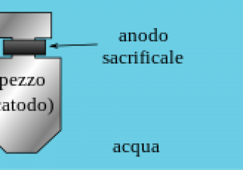 REALIZZAZIONE DI DISPERSORI VERTICALI PER PROTEZIONE CATODICA